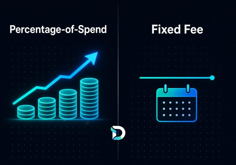 Split graphic showing a stack of pound coins connected by a flowing line to a calendar — a fixed monthly fee that stays flat regardless of ad spend