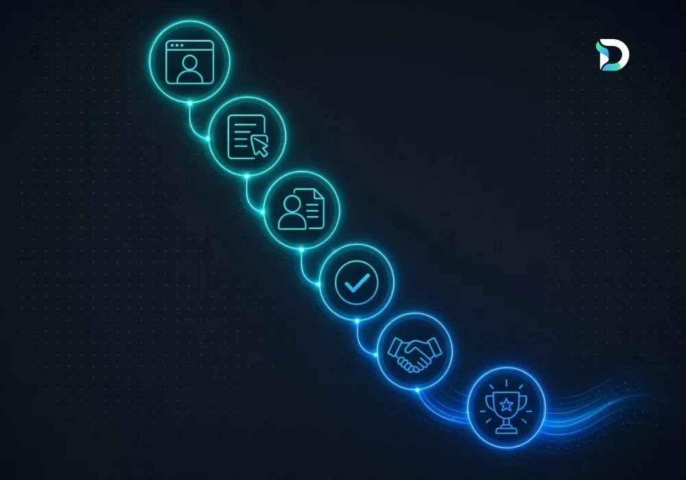 A cascading six-stage funnel shown as glowing connected circles — visitor, enquiry, lead, qualified, agreement and a trophy — representing a prospect's journey from first enquiry to won client