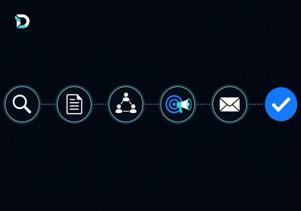 A left-to-right customer journey shown as connected icons — search, content, a referral network, a paid ad, an email — ending in a completed conversion tick, representing the multiple touchpoints marketing attribution has to account for