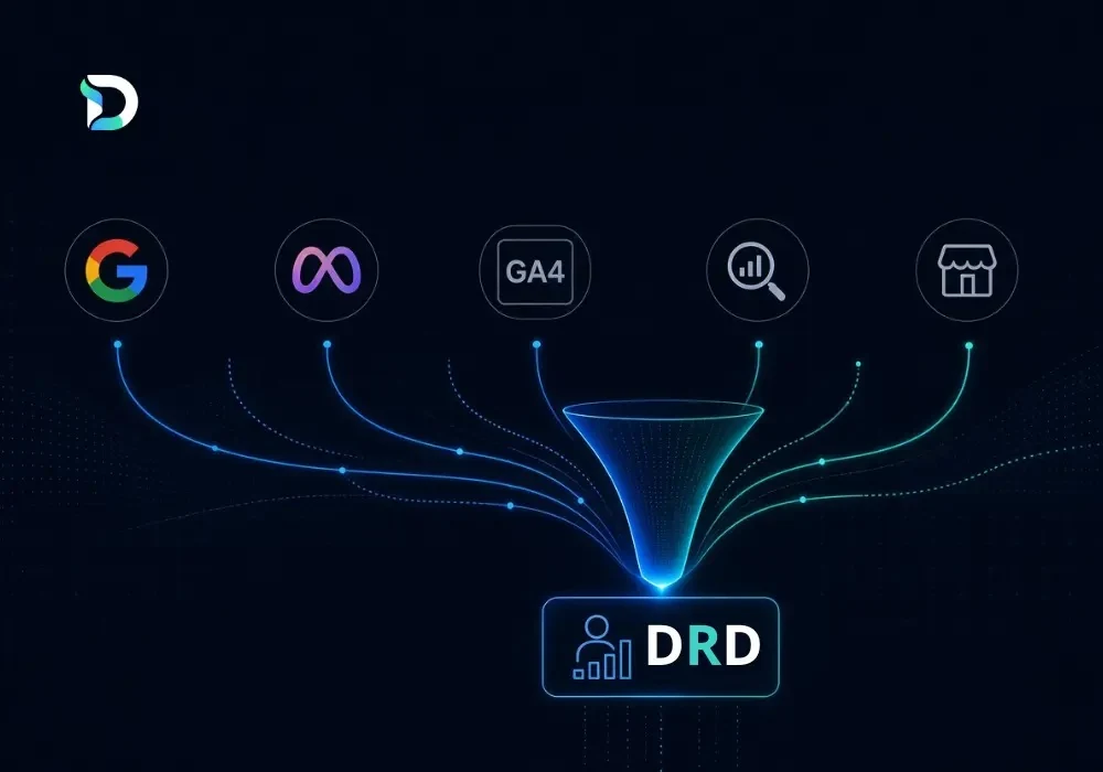 Diagram of five marketing sources — Google, Meta, GA4, Search Console and Google Business Profile — feeding through a funnel into the Dashient Reporting Dashboard