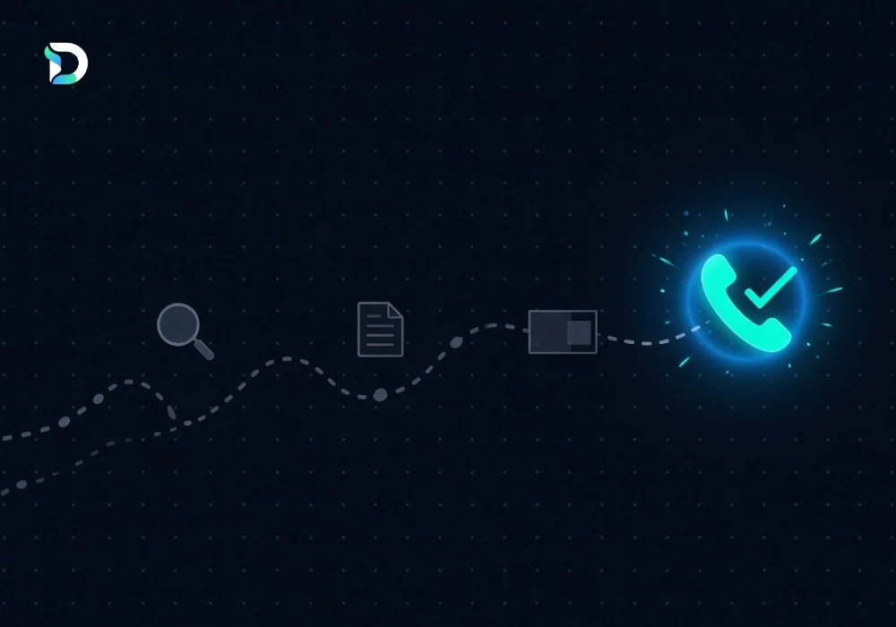 A dotted customer journey winding past a search icon, a document and an ad, ending in a glowing phone call marked with a tick — the multiple touchpoints behind a single enquiry