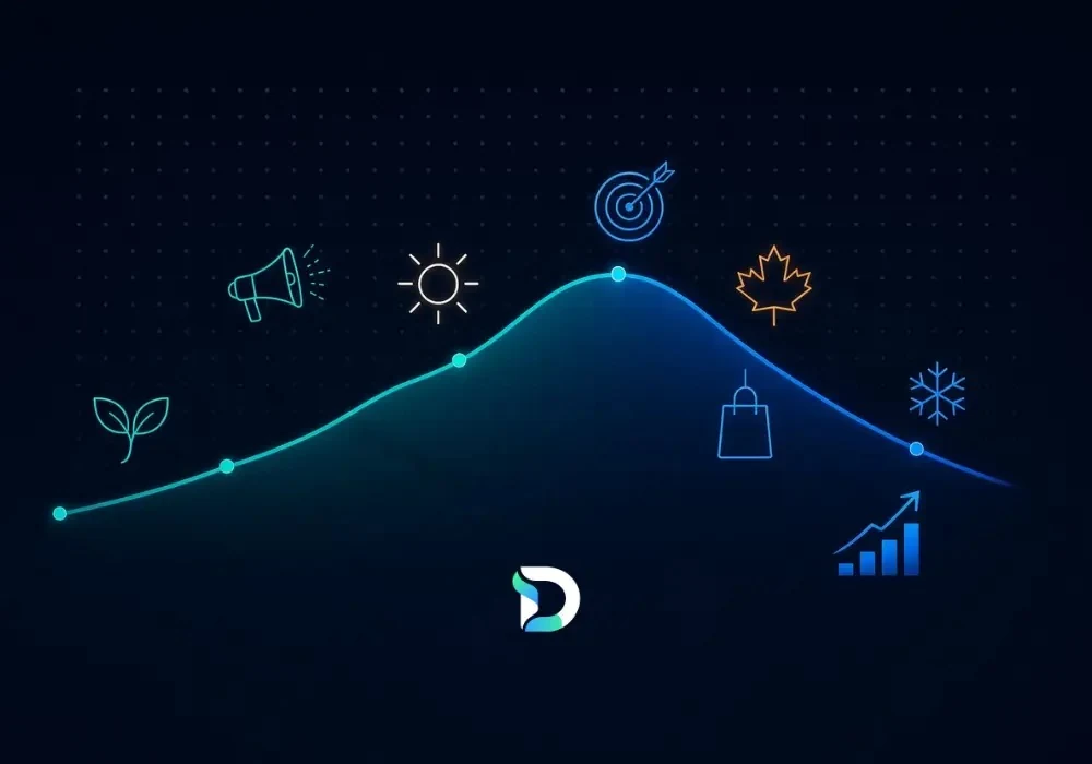 A rising-and-falling seasonal demand curve dotted with icons — a seedling for spring, a sun for summer, an autumn leaf and a snowflake for winter — representing how advertising demand peaks and dips across the year