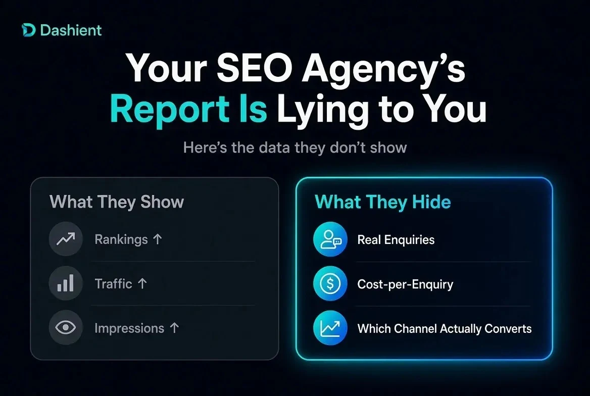 Dashient graphic "Your SEO Agency's Report Is Lying to You" contrasting What They Show (rankings, traffic, impressions all up) against What They Hide (real enquiries, cost-per-enquiry, which channel actually converts)