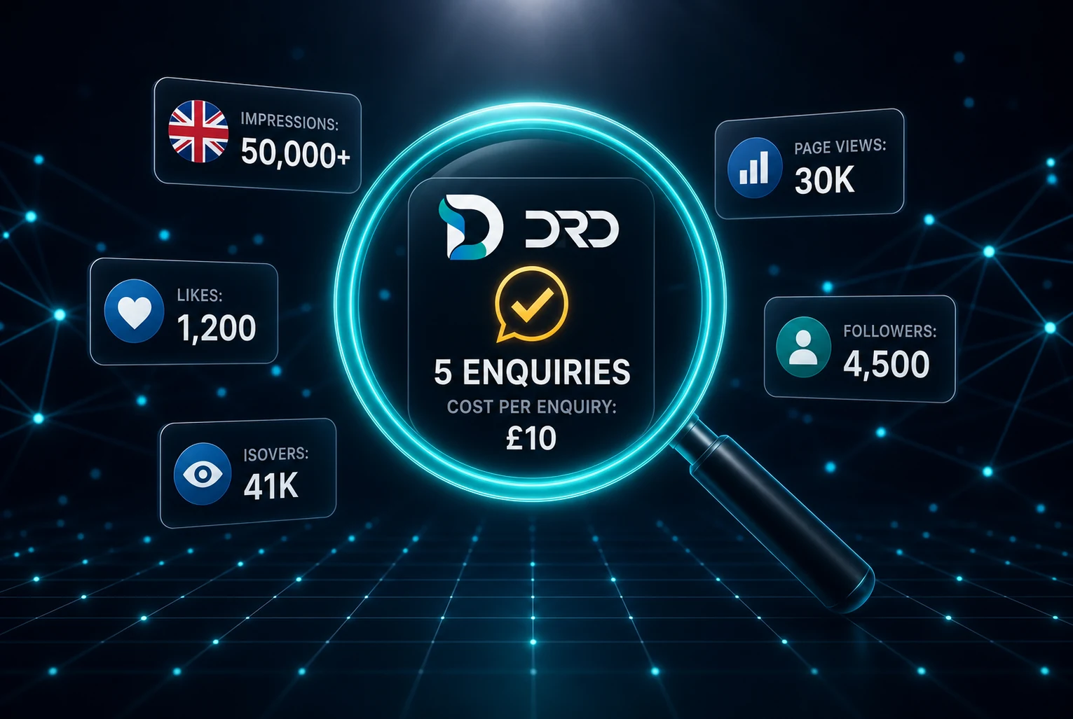 Magnifying glass focusing past vanity metrics — impressions 50,000+, likes 1,200, page views 30K, followers 4,500 — onto the one number that matters: 5 enquiries at a £10 cost per enquiry, in the Dashient Reporting Dashboard