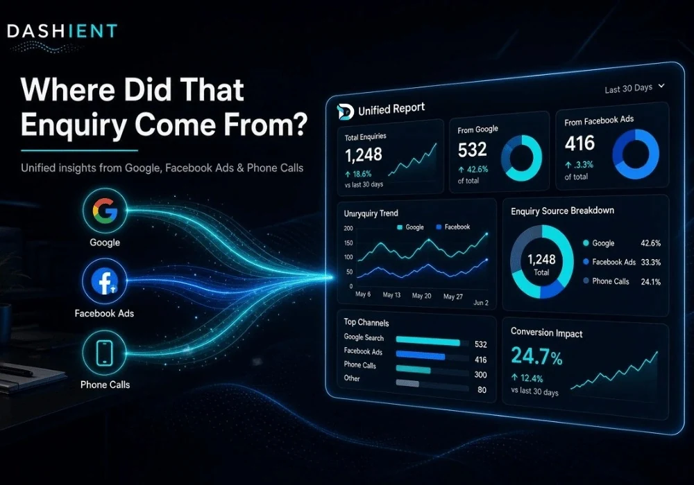 Dashient "Where Did That Enquiry Come From?" unified report — Google, Facebook Ads and phone calls flowing into a single dashboard showing total enquiries, source breakdown and conversion impact