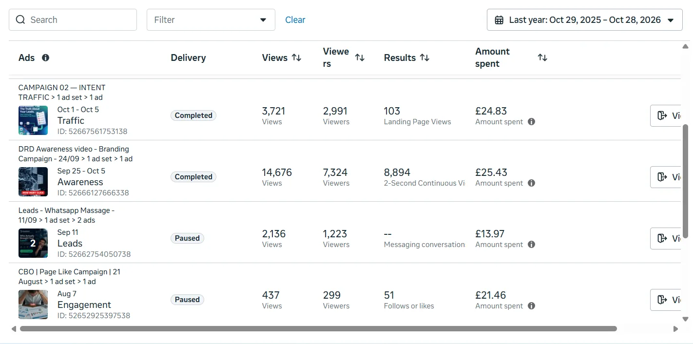 Meta ad list showing results and spend per ad, including landing-page views, video views, follows and a messaging row with no results